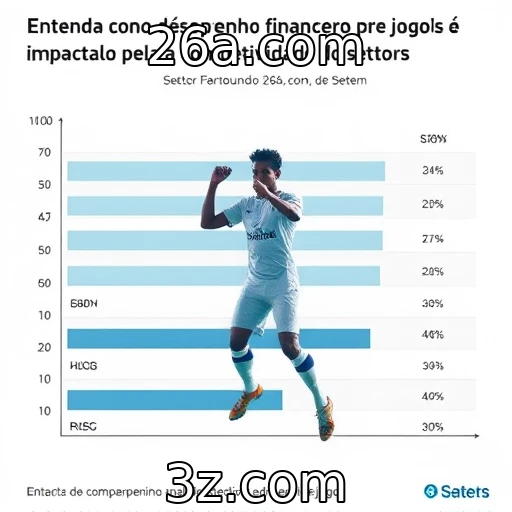 Desempenho financeiro de provedores de jogos em um cenário competitivo